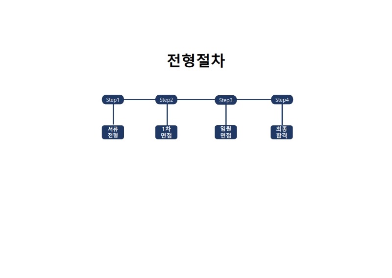 아리스타쉬핑 채용공고_5.jpg